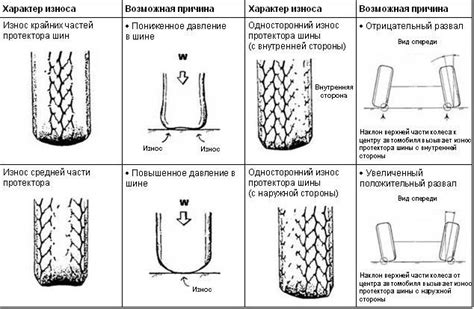 Меньший износ колес и подвески