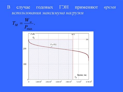 Мерцание из-за электрических нагрузок