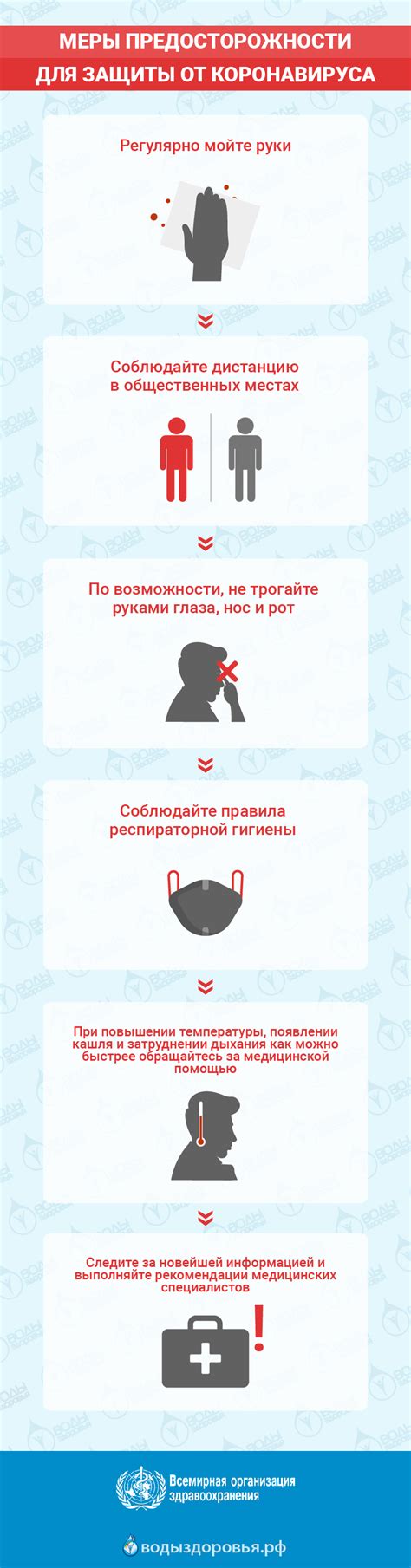 Меры предосторожности для защиты от блокировки почты без кода подтверждения и пароля