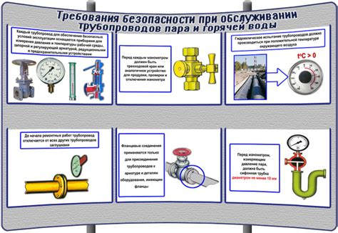 Меры предосторожности при использовании горячей воды