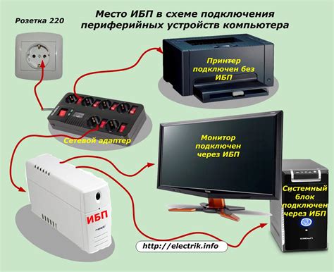 Место размещения ИБП