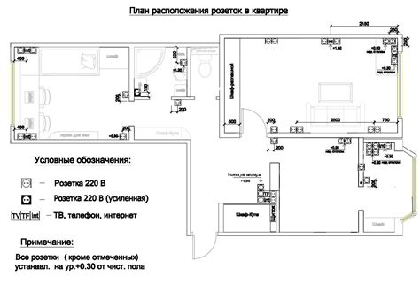 Место установки и расположение
