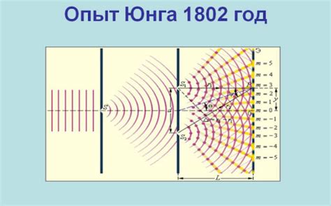 Металлические преграды и интерференция