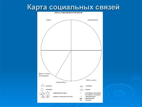 Методика "сталкерства" в социальных сетях