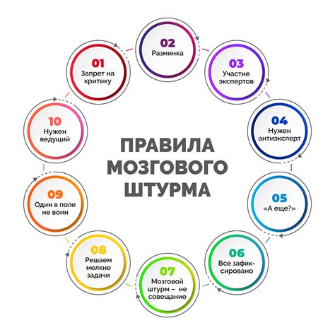 Методика МЭГ