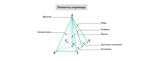 Методика расчета высоты пирамиды на основе эпюры