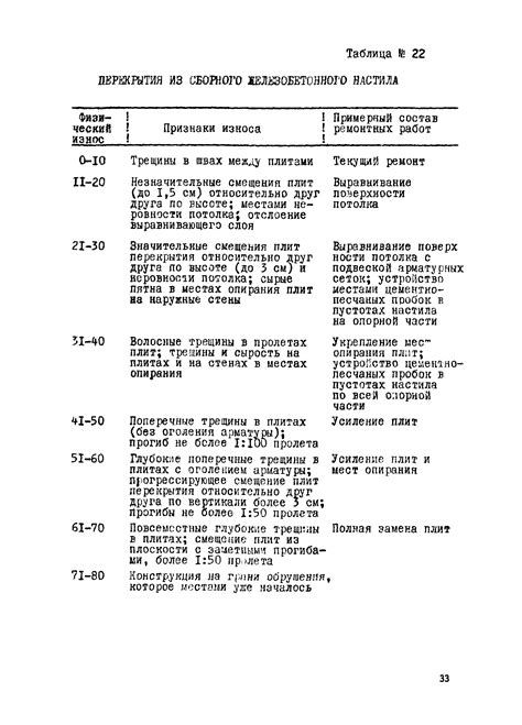 Методика физического определения