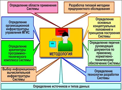 Методология исследования гороскопов