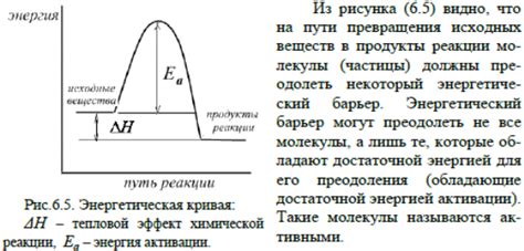 Методы активации реакции