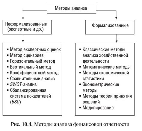Методы анализа пектинов в воде