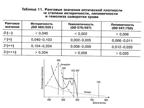 Методы биохимического анализа для определения ЧМТ у стрижа