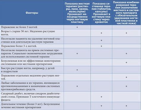 Методы быстрого и эффективного лечения