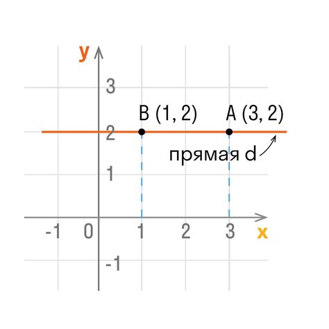 Методы графического нахождения точки пересечения ординат