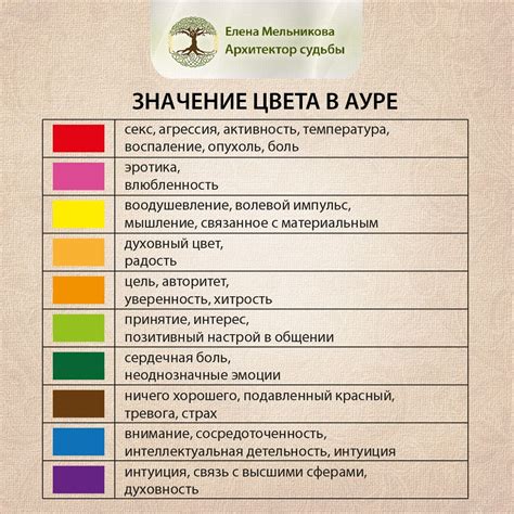 Методы диагностики ауры через цвет теней и оттенков