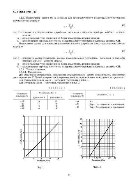 Методы динамической проверки фичи