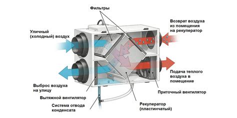 Методы для обеспечения чистого воздуха