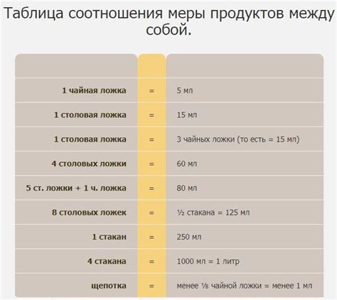 Методы для определения веса металла без использования весов