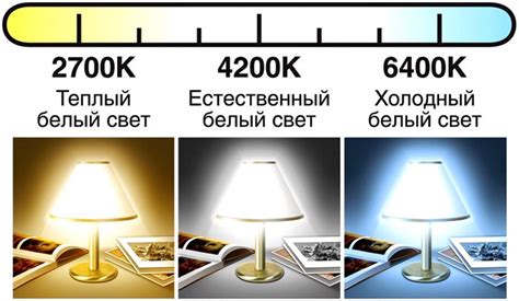 Методы для снижения яркости галогенных ламп