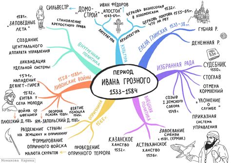 Методы запоминания памятных дат и событий