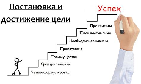 Методы запоминания пути достижения цели