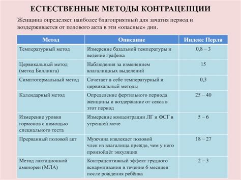 Методы зачатия без полового акта
