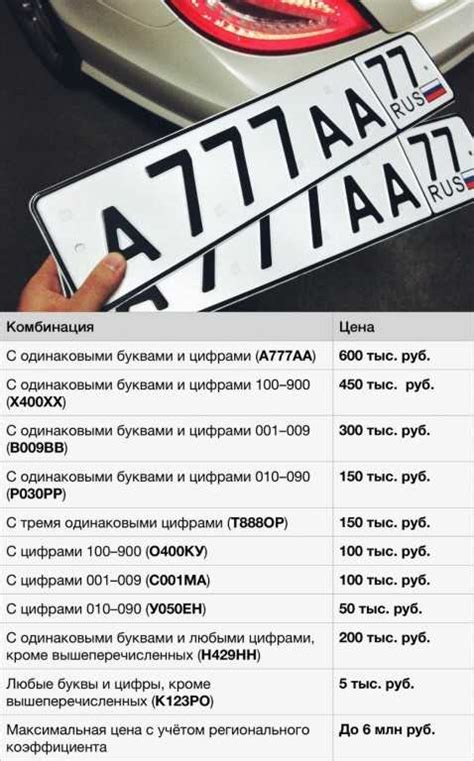 Методы изменения цвета номерных знаков на автомобиле