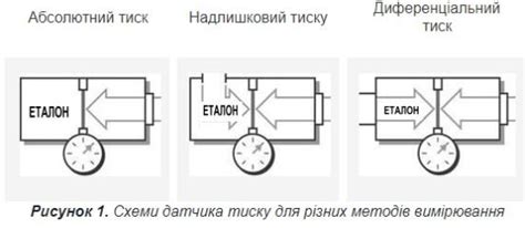 Методы измерения давления воздуха