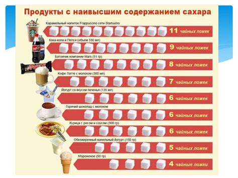 Методы измерения содержания сахара в продуктах: что нужно знать