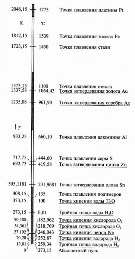 Методы измерения температуры в различных климатических условиях