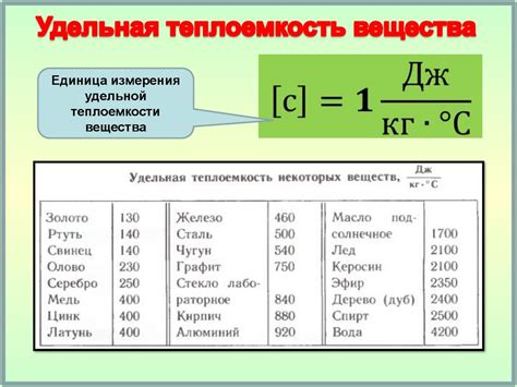 Методы измерения удельной теплоемкости