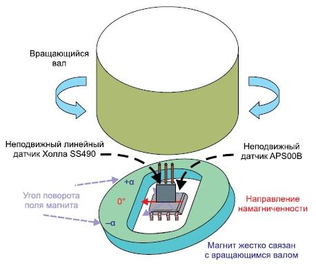 Методы использования датчика холла