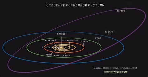 Методы исследования орбиты планеты
