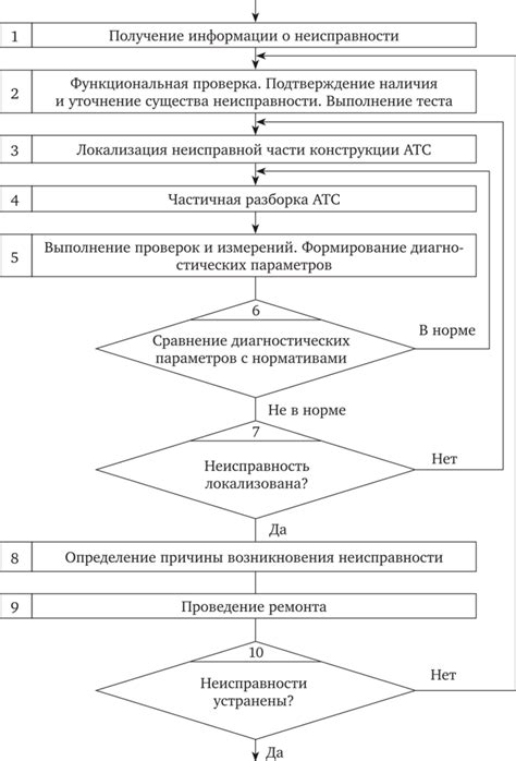 Методы и приборы для поиска автомобиля