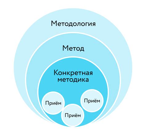 Методы и приемы для повышения реалистичности