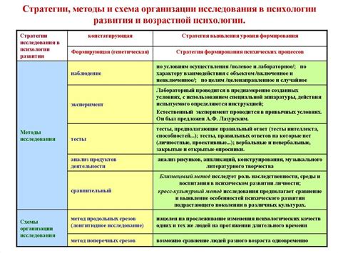 Методы и стратегии