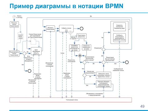 Методы комплексного подхода в сочетании описания и отзывов