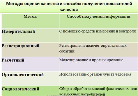 Методы контроля качества спирта