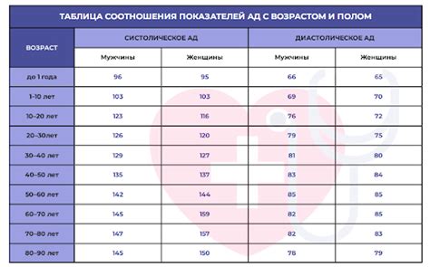 Методы контроля повышенного верхнего давления у женщин
