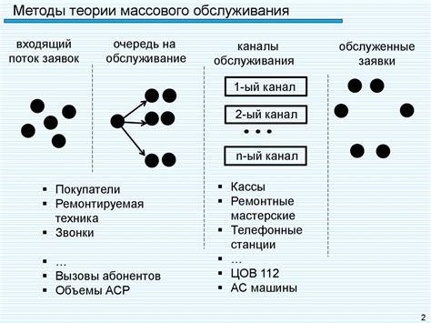 Методы массового числа
