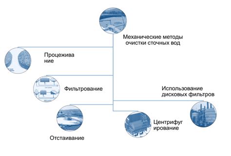 Методы механической очистки двигателя