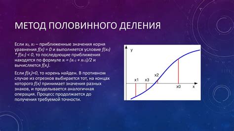 Методы нахождения корней уравнения