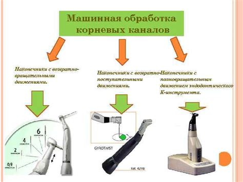 Методы обработки корня
