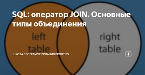 Методы объединения данных из двух таблиц в SQL без использования оператора JOIN