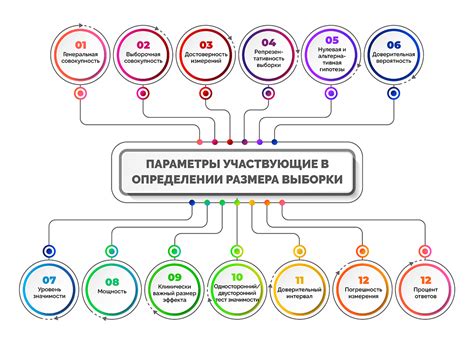 Методы определения СНТ