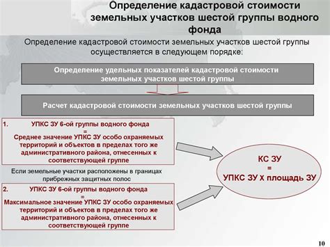 Методы определения кадастровой стоимости