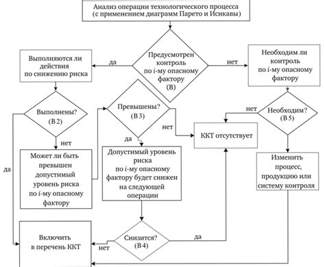 Методы определения критических точек