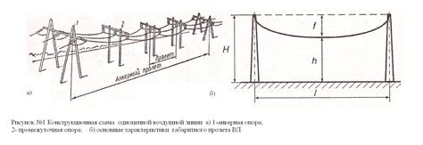 Методы определения лэп на карте