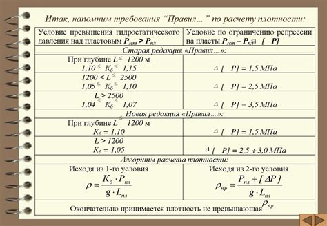 Методы определения плотности бурового раствора