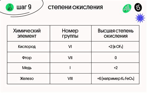 Методы определения степени окисления металла