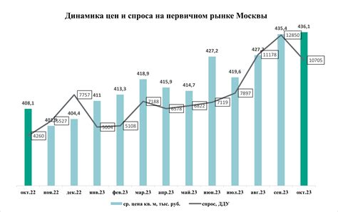 Методы определения стоимости квадратного метра